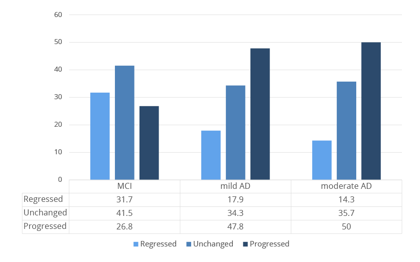 Frailty blog post 1