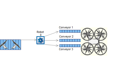 Route By Sequence 5