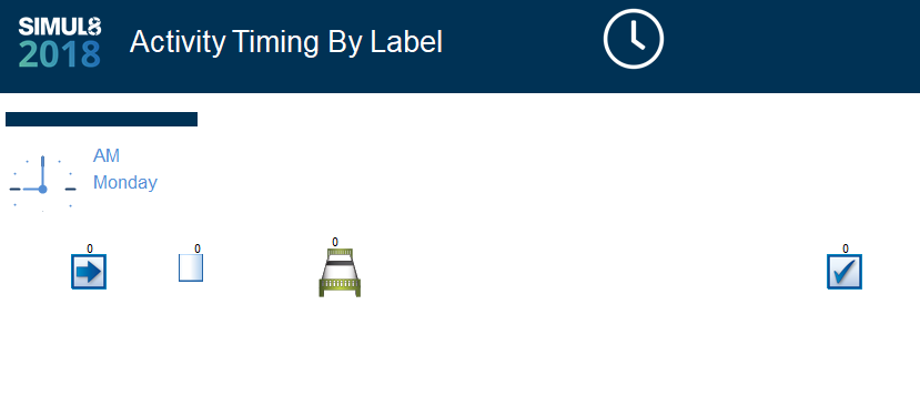 Activity Timing By Label 1