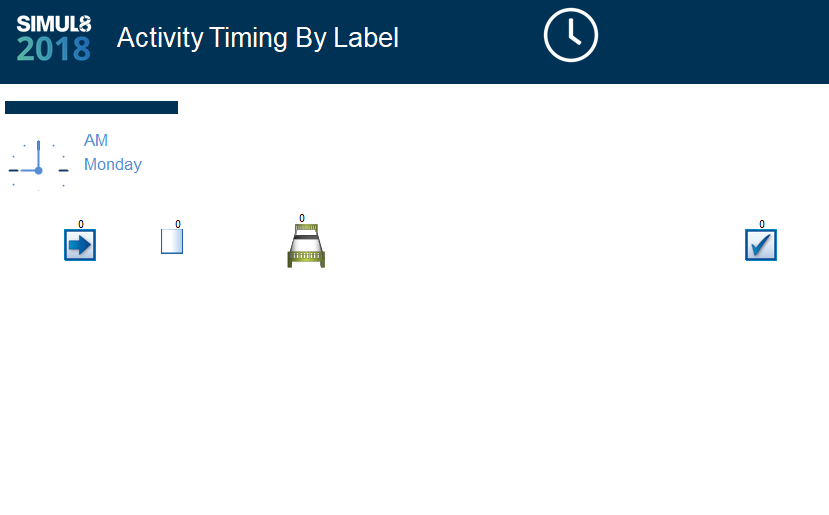 Activity Timing By Label 1