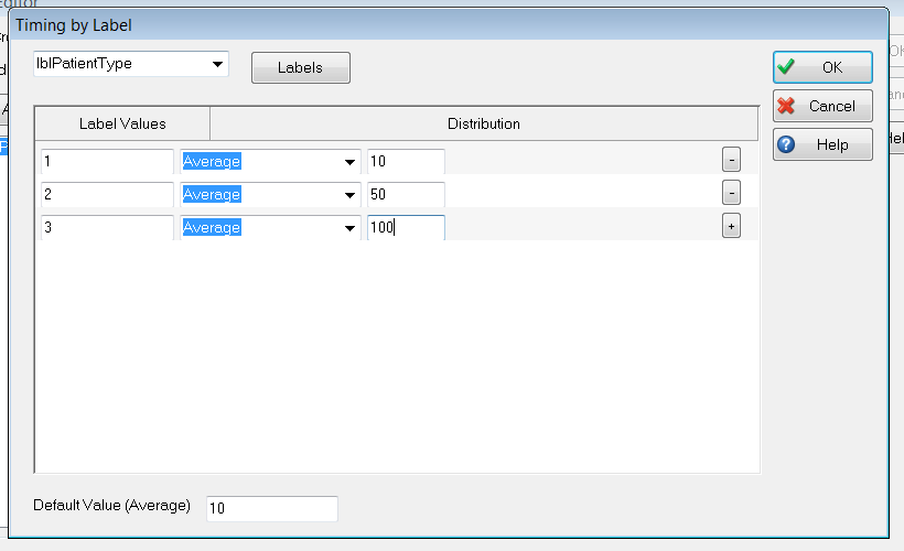 Activity Timing By Label 4