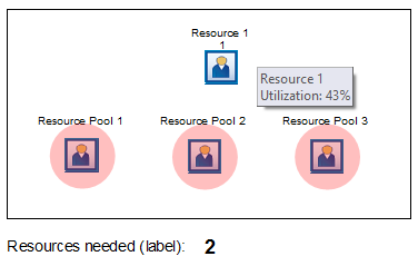 SIMUL8 tip 3