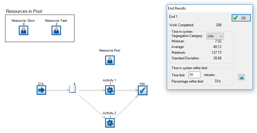 Segregating results by resource chosen from pool 3