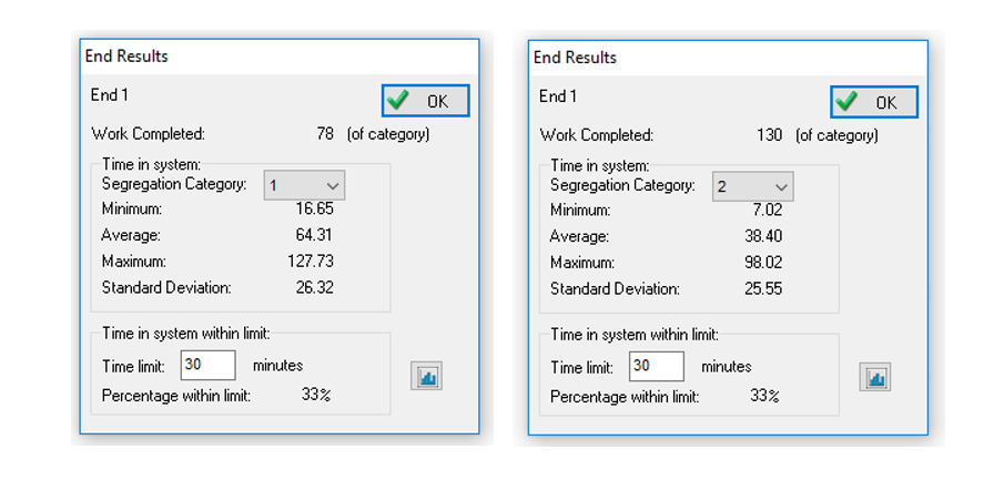 Segregating results by resource chosen from pool 4