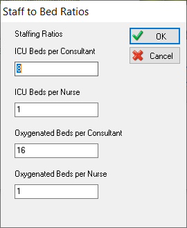 Staff to bed ratio settings