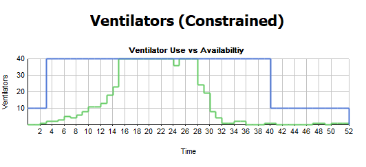 Ventilator results